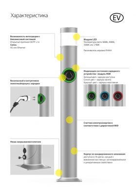 KARIN EV LED 279x400 - Світлодіодний освітлювальний стовпчик ROSA з пунктом живлення для електромобілів