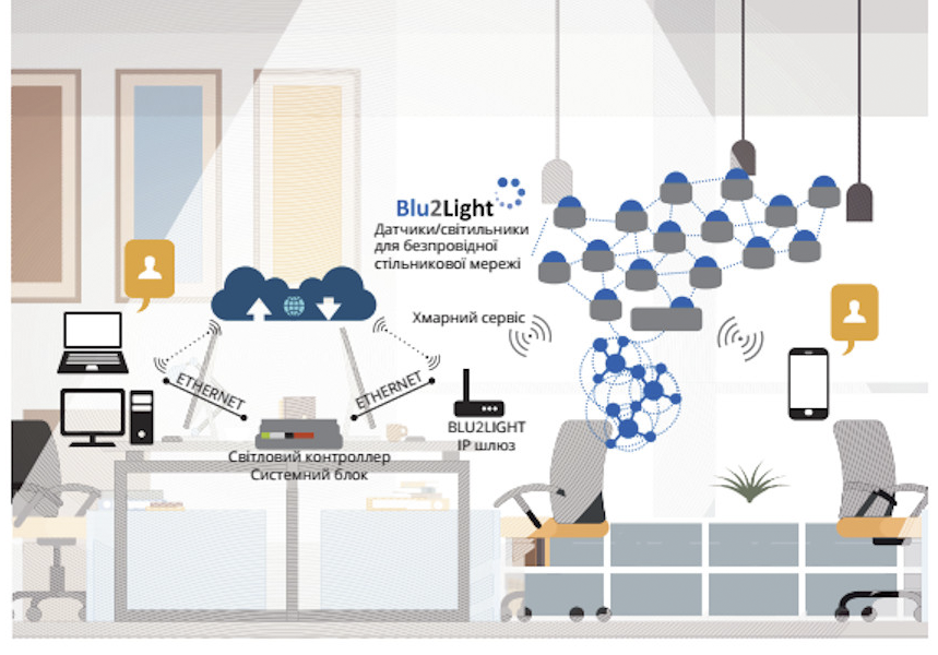 blu2light 1 ukr - Blu2Light – фантастика, яка стала реальністю