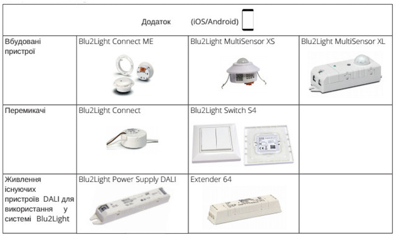 blu2light 2 ukr - Blu2Light – фантастика, яка стала реальністю